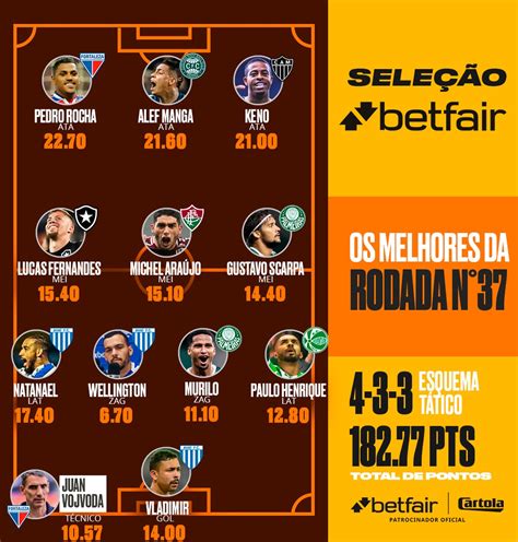 premiação betfair 2022